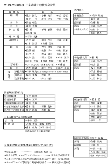 三条市陸上競技協会役員