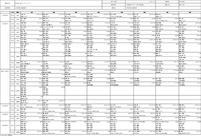 2021年第48回三条リレーカーニバル上位成績一覧