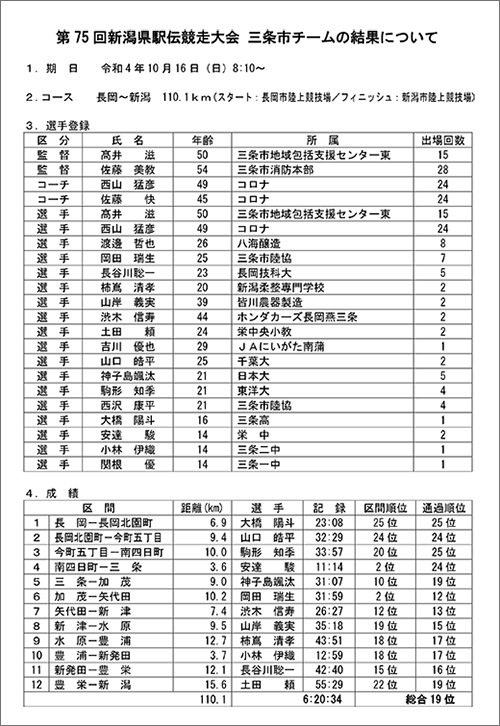 第75回新潟県駅伝競走大会「三条市」結果