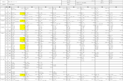 2022年第49回三条リレーカーニバル上位成績一覧