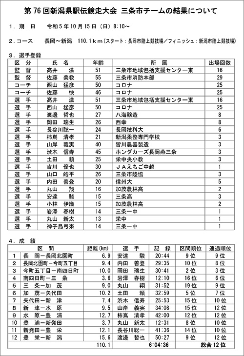 第76回新潟県駅伝競走大会「三条市」結果