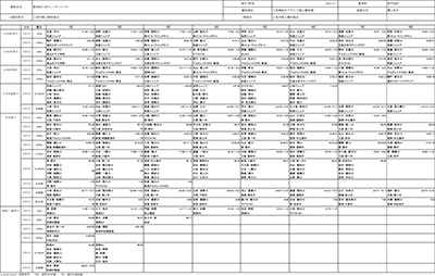 2023年第50回三条リレーカーニバル上位成績一覧