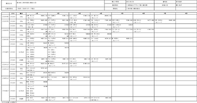 令和5年度市民総合体育祭陸上競技大会上位成績一覧