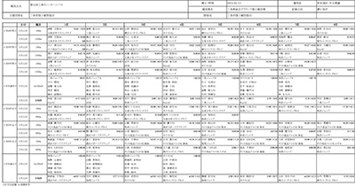 2023年第50回三条リレーカーニバル上位成績一覧