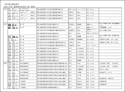 令和7年度優秀選手一覧